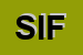 Logo di SIFFERT (SRL)