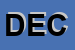 Logo di DECORSUD SRL