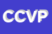 Logo di COVIP CONSORZIO VIVAISTICO PUGLIESE