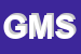 Logo di GIS MULTISERVICES SRL