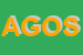 Logo di AGRISERVICE GIUSEPPE ORTUSO SRL UNIPERSONALE