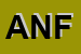 Logo di ANFFAS