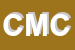 Logo di CMCCENTRO MERCATO CASA SRL