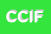 Logo di CIF CENTRO IPPICO FORNELLI